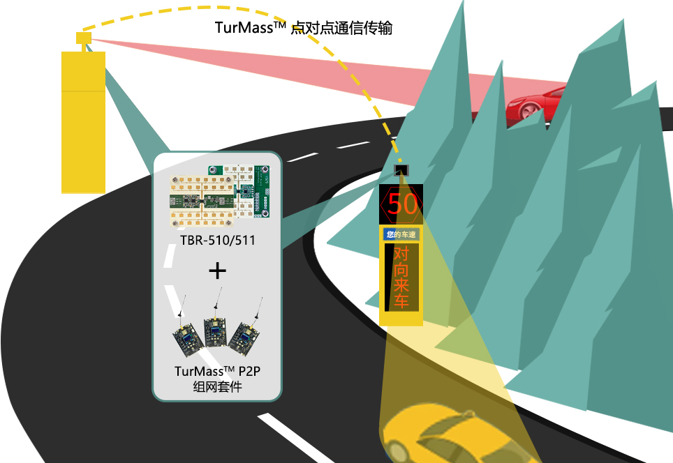 巍泰技术弯道预警雷达与TurMass™通信技术在弯道会车风险防控中的应用