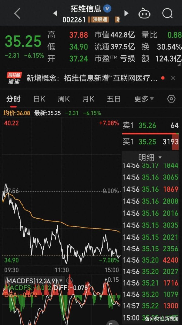 配资证券股票配资 拓维信息 “家人” 盼抬轿，谁来当 “轿夫”？