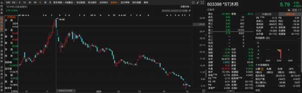 线上配资排名 7个跌停板！从玩具跨界光伏的*ST沐邦走在退市边缘