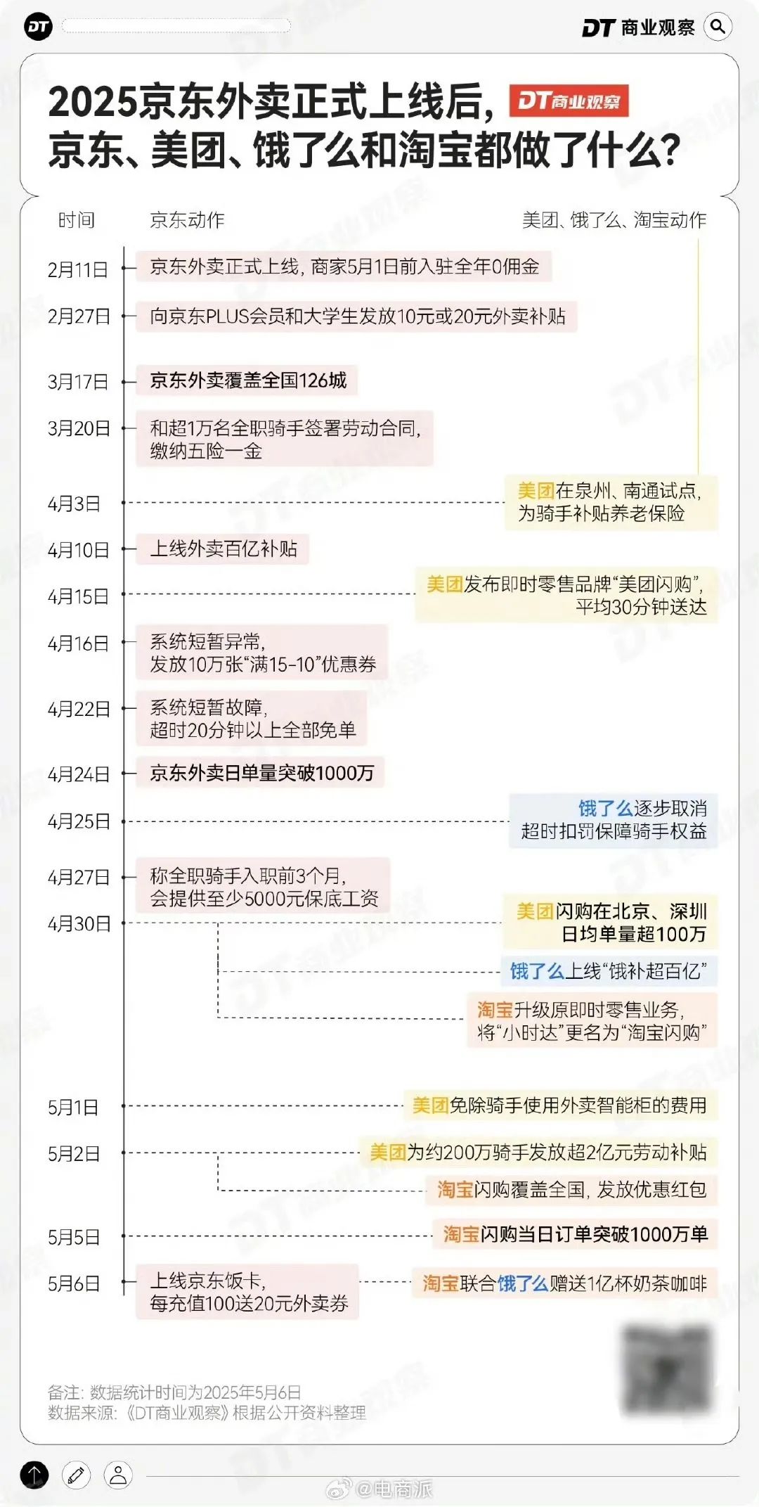 图源：微博